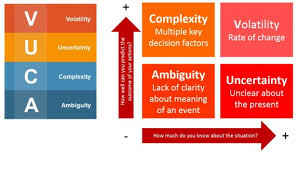 vuca